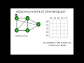 11 Graph - Adjacency matrix representation of directed graph