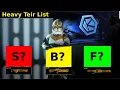 Best Heavy Weapons Ranked KYBER BattleFront