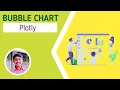 Plotly Bubble Chart Plotly Tutorial For Beginners In Hindi Plotly Full Course In Urdu Plotly