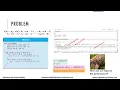 Reducing Initiation Interval in HLS -