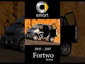 Download Lagu Smart Fortwo #Evolution to Smart 1 🚗⚡