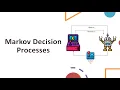 Markov Decision Processes MDP Explained Fundamentals Expected Return Policy Value Functions