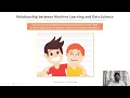 Introduction to Machine Learning Module 1