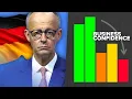 Why Germany’s Economic Revival Isn’t Happening