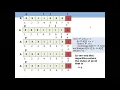 Applying Quicksort algorithm when all values are same Quicksort Sorting Algorithm Analysis