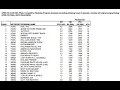 Cable News Ratings Fox News More Dominant Than Ever