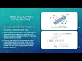 Presentation of Mood Detection in tweets Using SVM