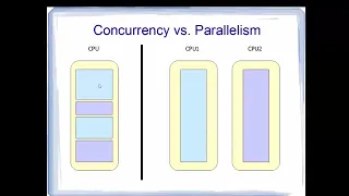 Java Threads Tutorial 1 Introduction to Java Threads