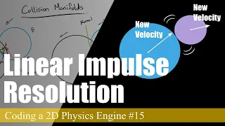 Iterative Linear Impulse Resolution Coding a 2D Physics Engine in Java