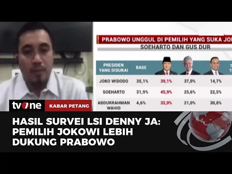 Survei LSI Denny JA: Pemilih Jokowi Berdiri di Belakang Prabowo