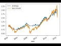 Backtesting trading strategy in python