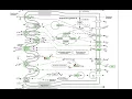 Download Lagu Simple gene ontology and pathway enrichment from a gene list
