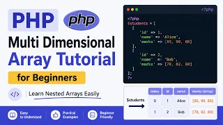 PHP Multi Dimensional Array Tutorial for Beginners Learn Nested Arrays Easily