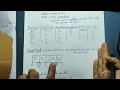 FCFS CPU Scheduling Algorithm Explained First Come First Serve Operating System