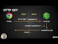 02 14 create new route page script with event listeners read user input navigate to new page