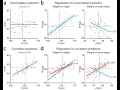 How to compute Multivariate Regression Analysis in R software