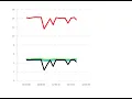 Data visualization D3 js dynamic chart