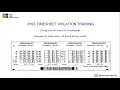 Weekly Overtime Violations