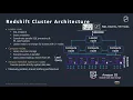 Amazon Redshift Spectrum