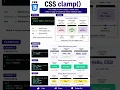 CSS clamp Function Explained