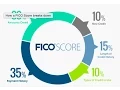 myFICO 35 Payment History
