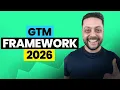 Go-To-Market Strategy Framework That Works in 2026