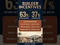 Builders Are Advertising 4 99 While Rates Sit at 6 69 New Home Intel Week of Aug 10 2026
