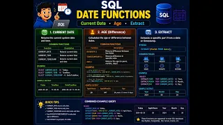 SQL Date Functions Explained CURRENT - DATE AGE EXTRACT with Examples