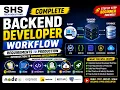 Complete Backend Developer Workflow Requirements to Production Introduction to Backend Development