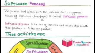 16 - Software Process Model In Software Engineering In Hindi Download Notes Software Process