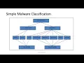 CSC662 Chapter 5 - Software Security