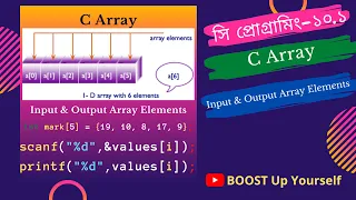 C Arrays Input and Output Array Elements C Programming