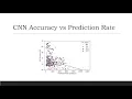 A Comparative Evaluation of Deep Learning Approaches to Online Network Traffic Classification