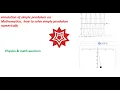 simulation of simple pendulum on Mathematica how to solve simple pendulum numerically