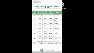اسماء شهور السنه الهجريه والميلاديه بالانجليزى وعدد ايام كل شهر دندنها