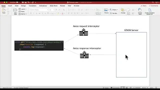 9 axios post put delete and interceptors