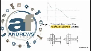 BS EN 14399 Explained A Guide to Tightening Pre-Loaded Bolting Assemblies K0 K1 K2