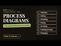 IELTS Task 1 Process Diagram The Easiest Band 8 You Will Ever Write