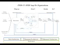 OODA-Loop for Organizations Data Driven Decision Making Part 3