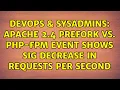 DevOps SysAdmins Apache 2 4 Prefork vs PHP-FPM Event shows sig decrease in requests per second
