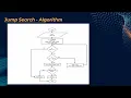 Jump Search Algorithm intuition and implementation in Python