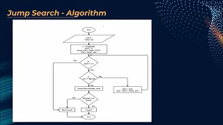 Jump Search Algorithm intuition and implementation in Python