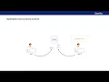 Concurrency Control