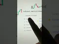 The only trading indicator I use 📈 #stocks #crypto #forex #tradingview