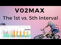 Lagu VO2Max-intervallen: de eerste versus de laatste, wanneer je een KOM/PR moet doen, VO2Max-accumulatie