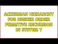 Ackerman hierarchy for higher order primitive recursion in System T 2 Solutions