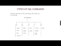 DDL CREAT DROP ALTER TRUNCATE SQL Commands SQL Tutorial