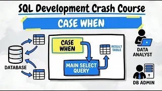 SQL Development Crash Course Day 18 SQL CASE WHEN explained in detail