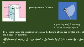 Grade 11 Physics Chapter 2 Lesson 2 