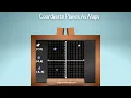 Coordinate Planes As Maps How To Determine Coordinates